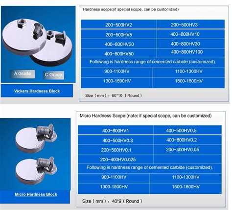 rockwell b hardness test blocks|hra vs hrc.